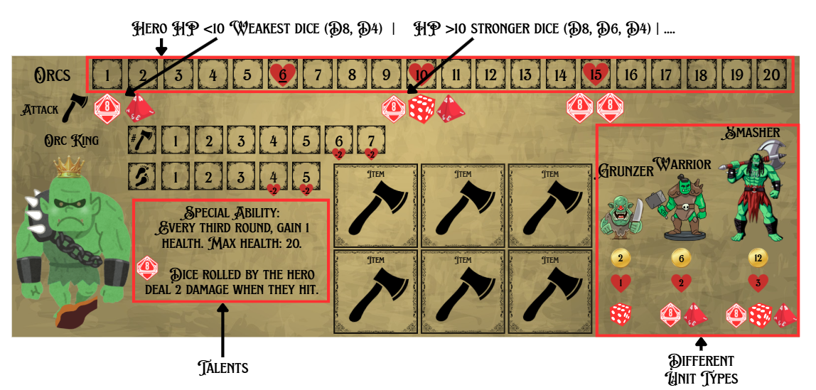 Orc faction board with hero health, talents, unit types, dice progression and special abilities