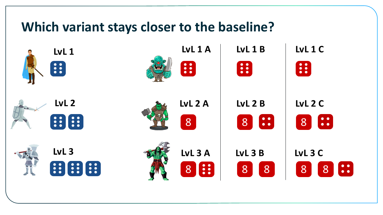 Which orc variant stays closer to the baseline?